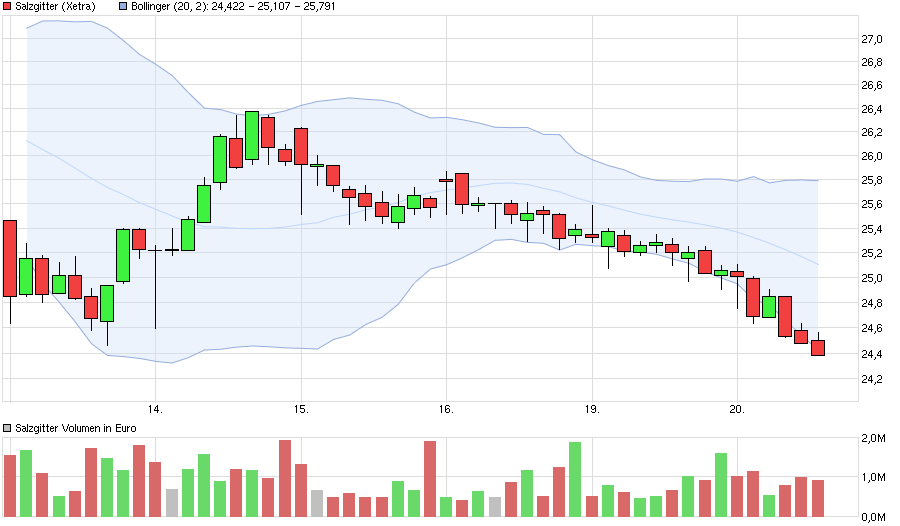 chart_week_salzgitter.png