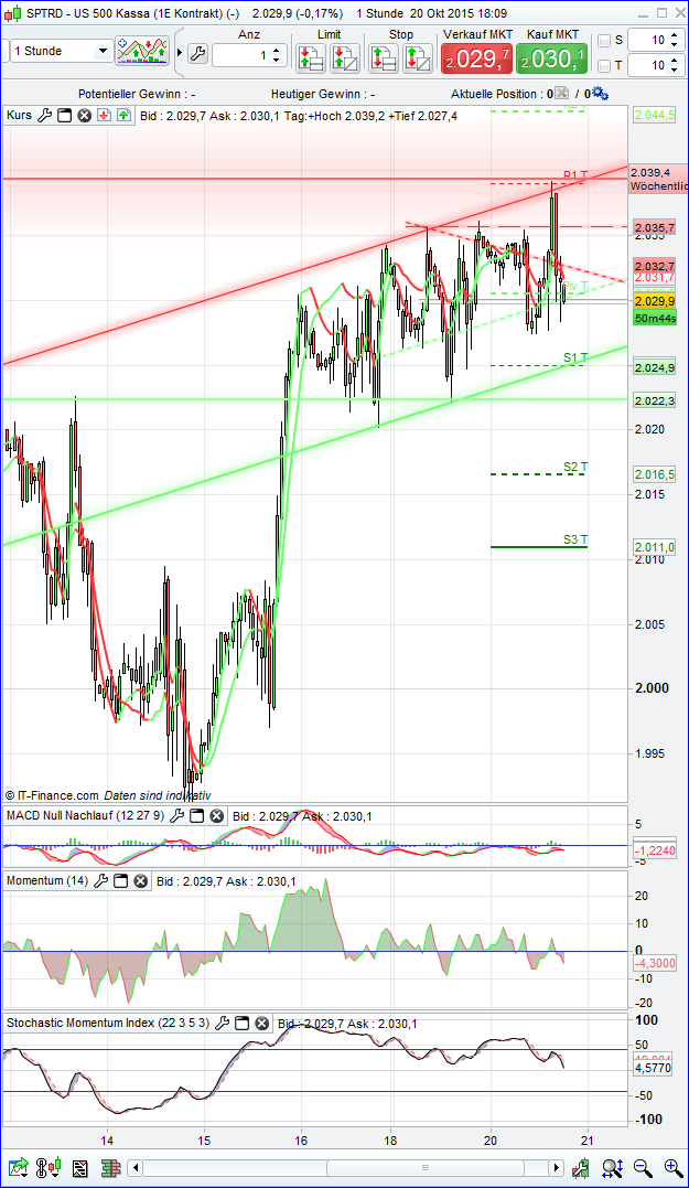 spx_1h.png