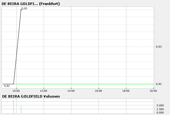 bigchart.png