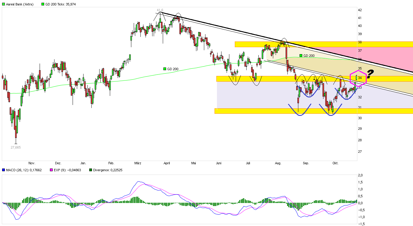 chart_year_aarealbank------.png