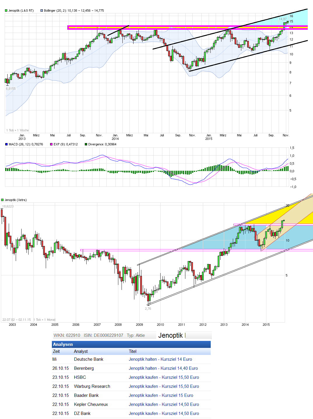 chart_3years_jenoptik.png