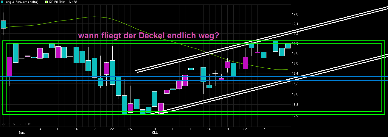 chart_free_langschwarz----.png