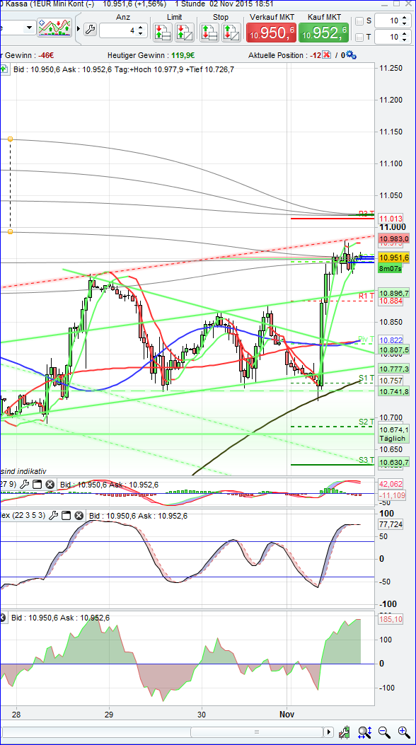 dax1h.png