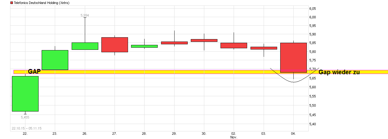 chart_free_telefonicadeutschlandholding.png