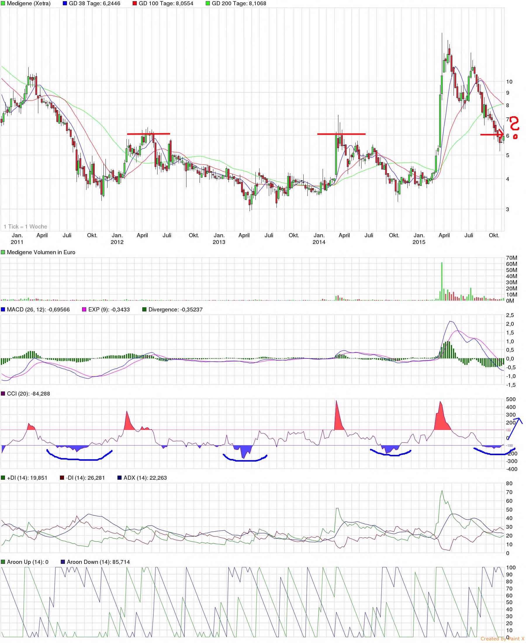 chart_5years_medigene.jpg