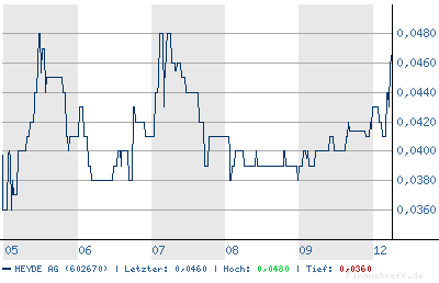 chart.png