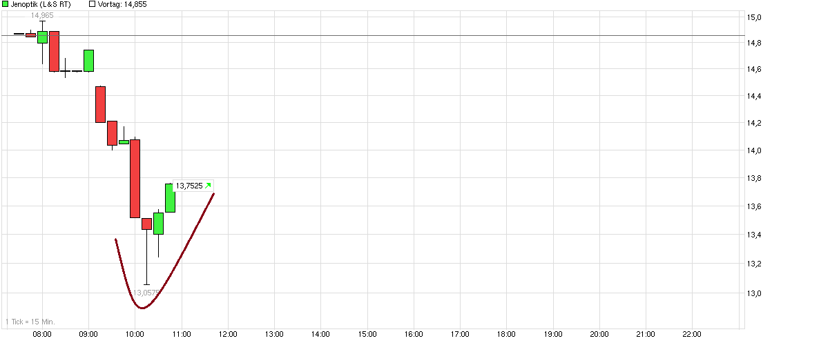 chart_intraday_jenoptik.png