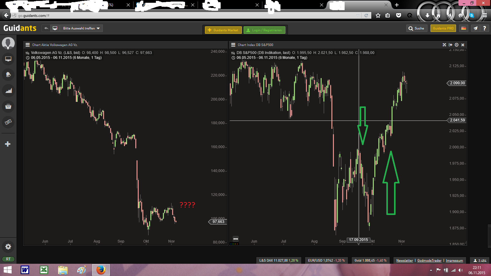 s_p_vw_chart.png