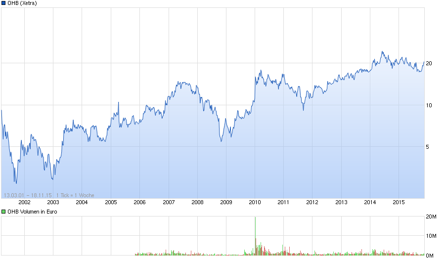 chart_all_ohb.png