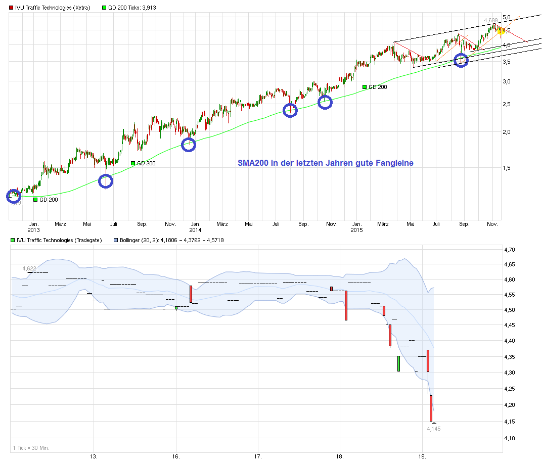 chart_3years_ivutraffictechnologies----.png