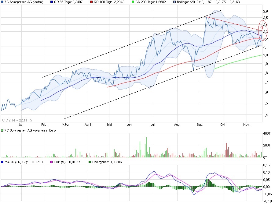 7csolarparkenag_chart-nov.jpg