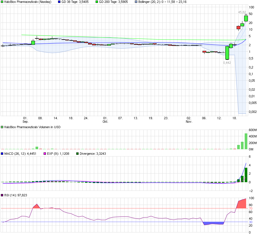 chart_quarter_kalobiospharmaceuticals.png