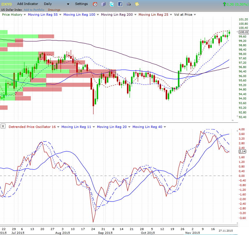 usd_index.jpg