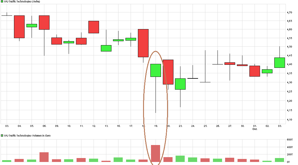 chart_month_ivutraffictechnologies.png