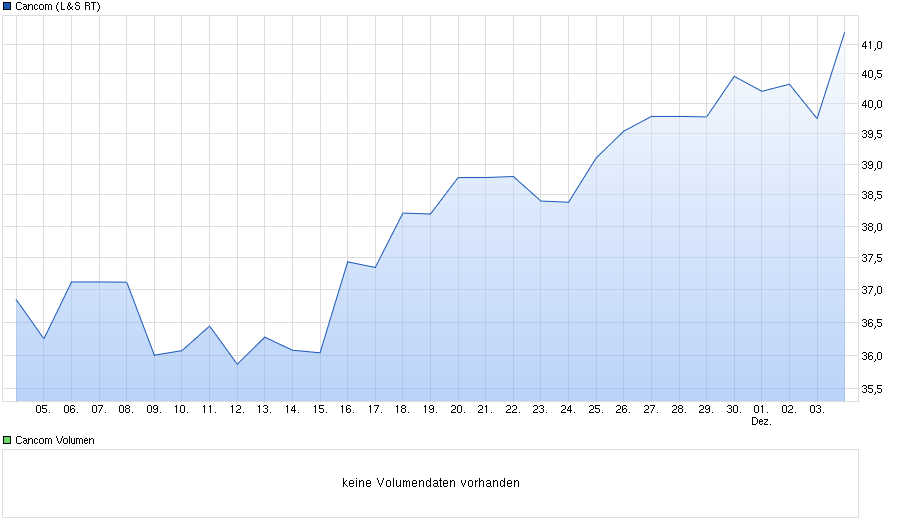 chart_month_cancom.png