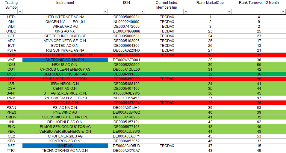 tecdax-nov15.png