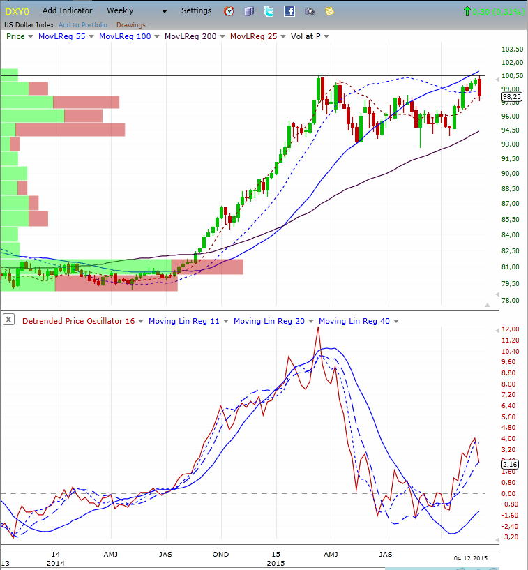 us-dollar_index_woche.jpg