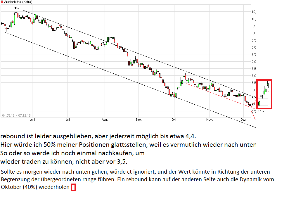 chart_free_arcelormittal.png