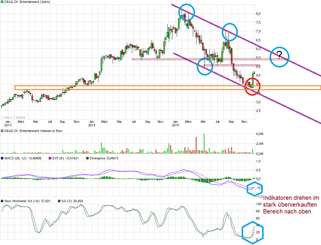 chart_3years_deagdeutscheentertainment.png