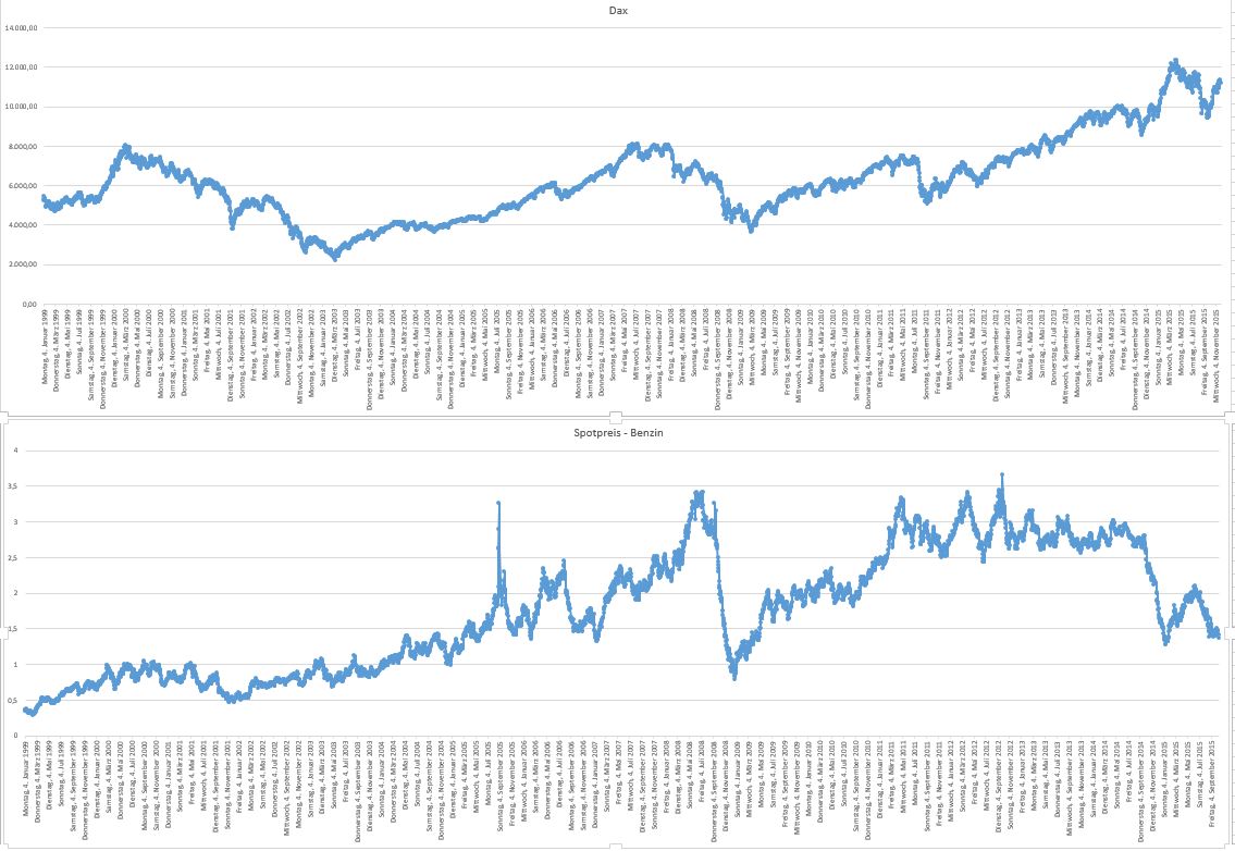 dax_benzin_chartver.jpg