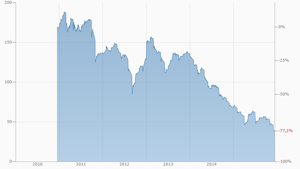 eisenerz_chart.png