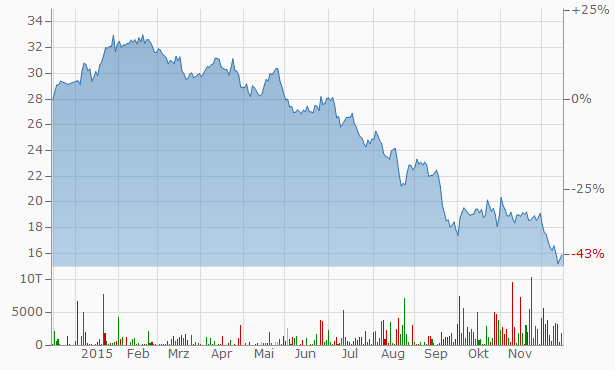 potash-1jahr.png