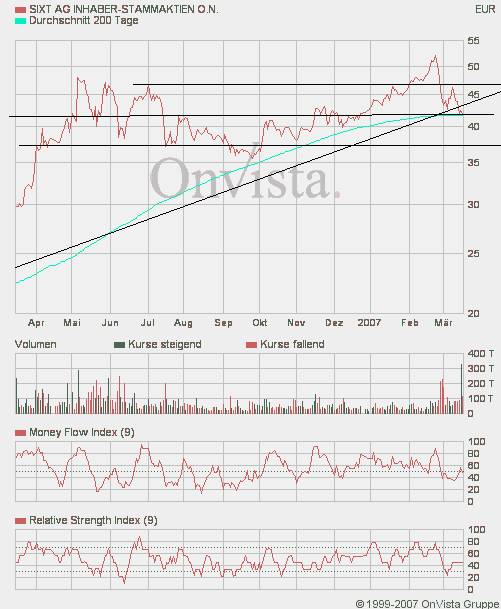 sixt_st.gif