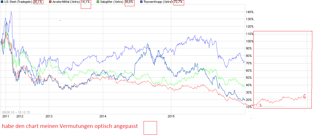 chart_all_ussteel.png