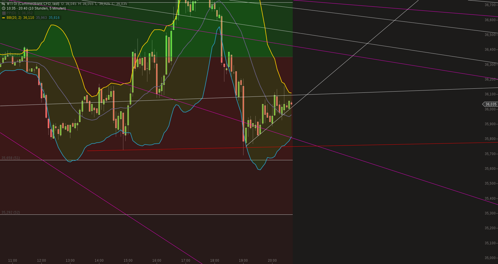 chart-18122015-2044-wti_l.png