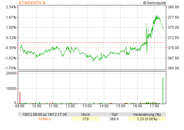 syngenta_20151218.gif