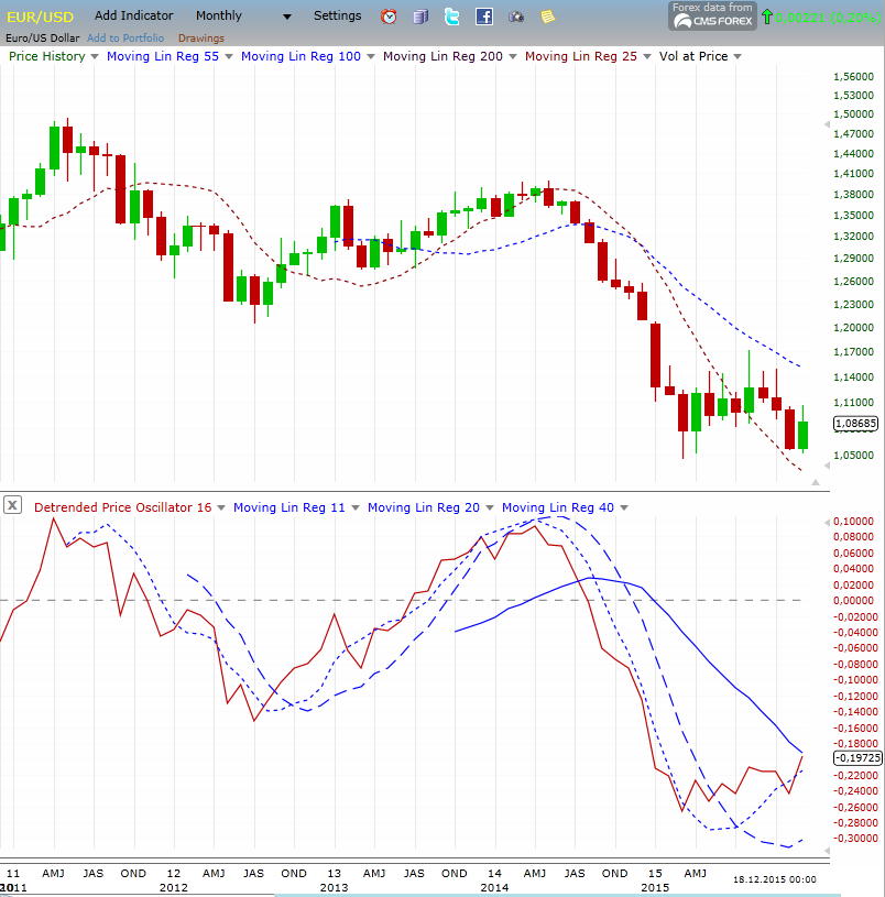 eur-usd_monatschart.jpg