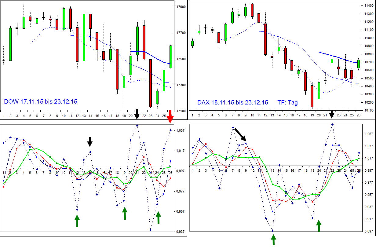 vergleich_dow-dax_per_23-12-15.jpg