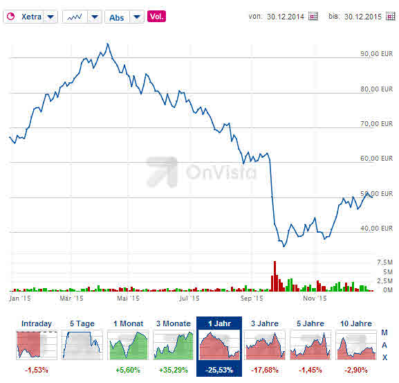 pse-1y.jpg