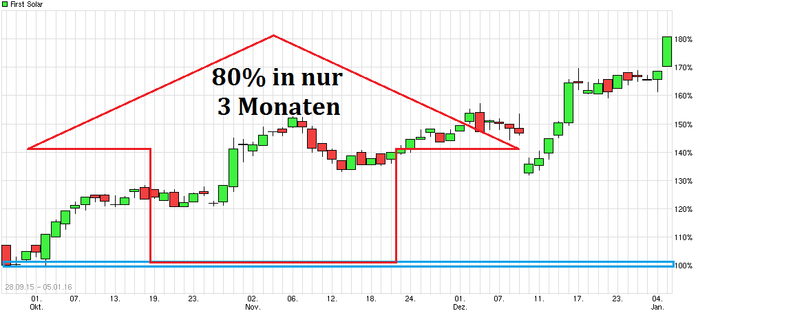 chart_free_firstsolar-----.png