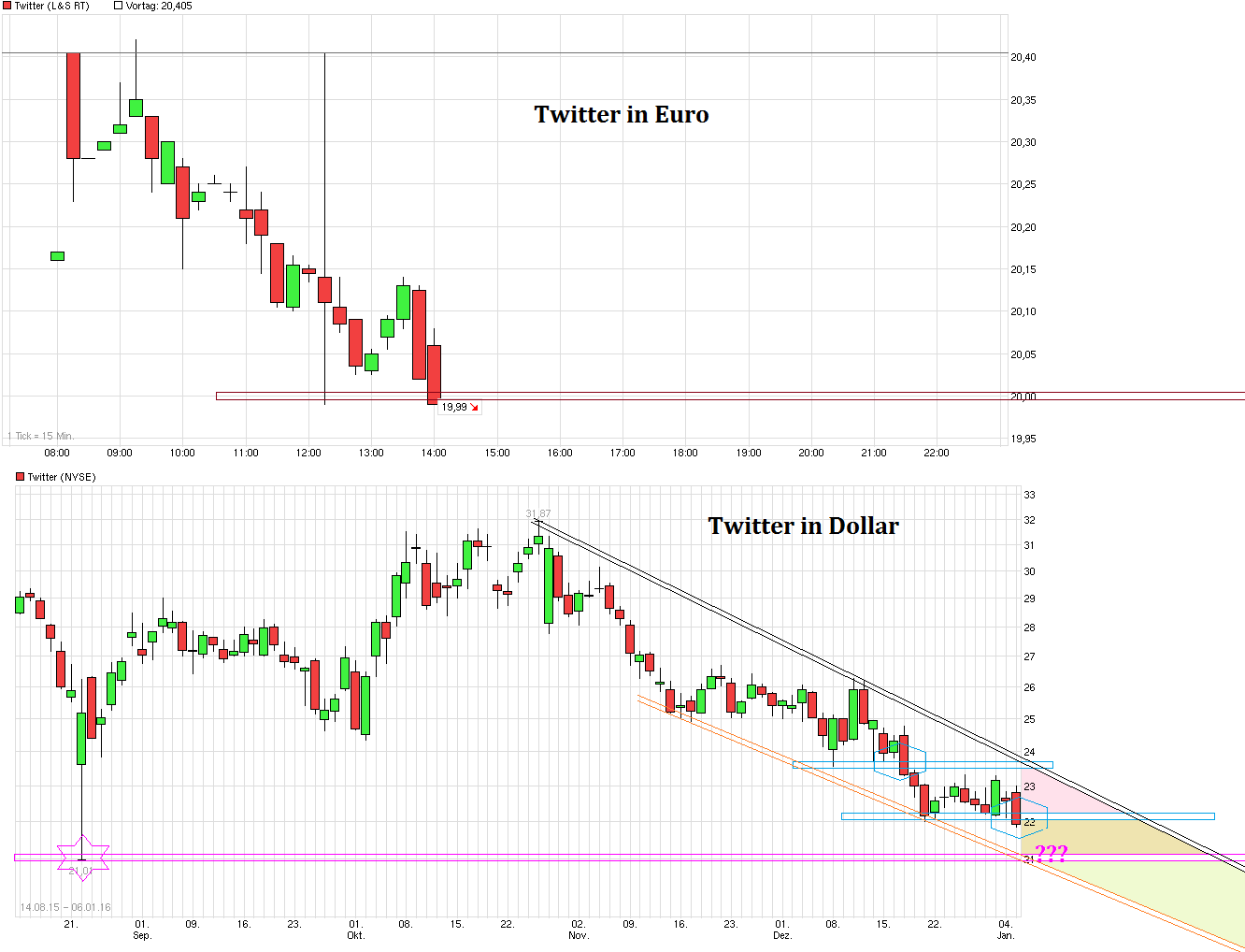 chart_intraday_twitter.png