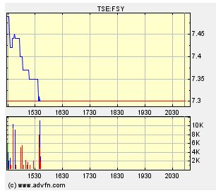 Forsys3.jpg