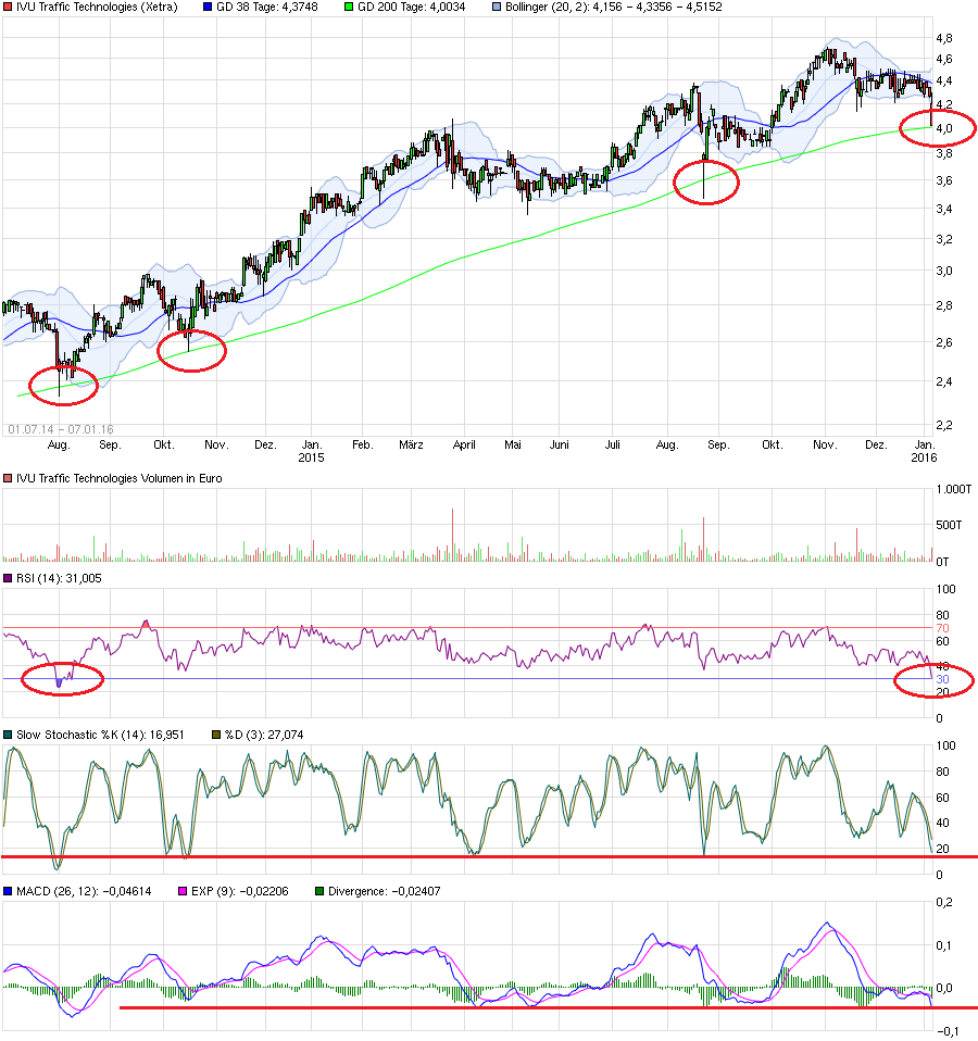 chart_free_ivutraffictechnologies.png