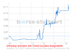 boerse_stuttgart_chart_detail.png