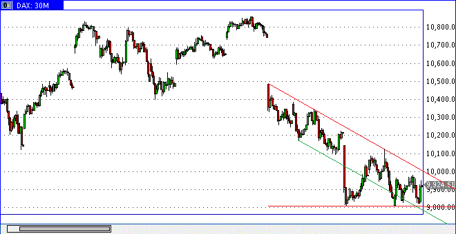 dax0112min30h0948.gif