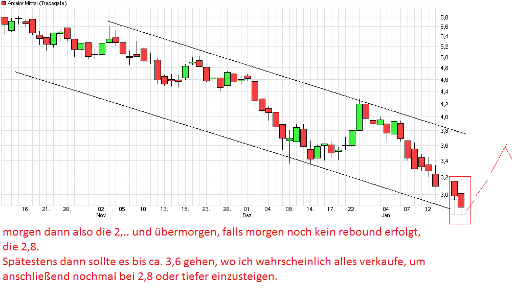 chart_quarter_arcelormittal.png