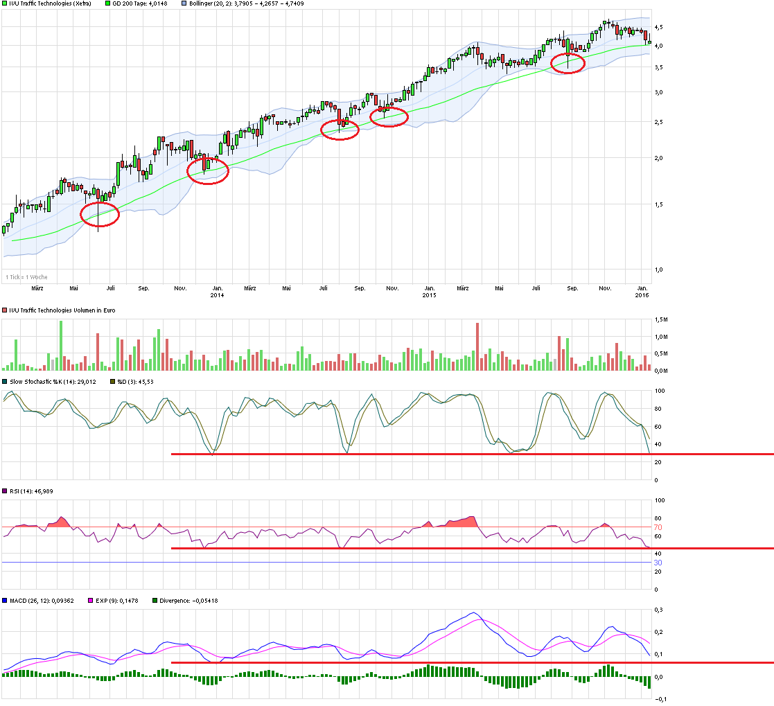 chart_3years_ivutraffictechnologies.png