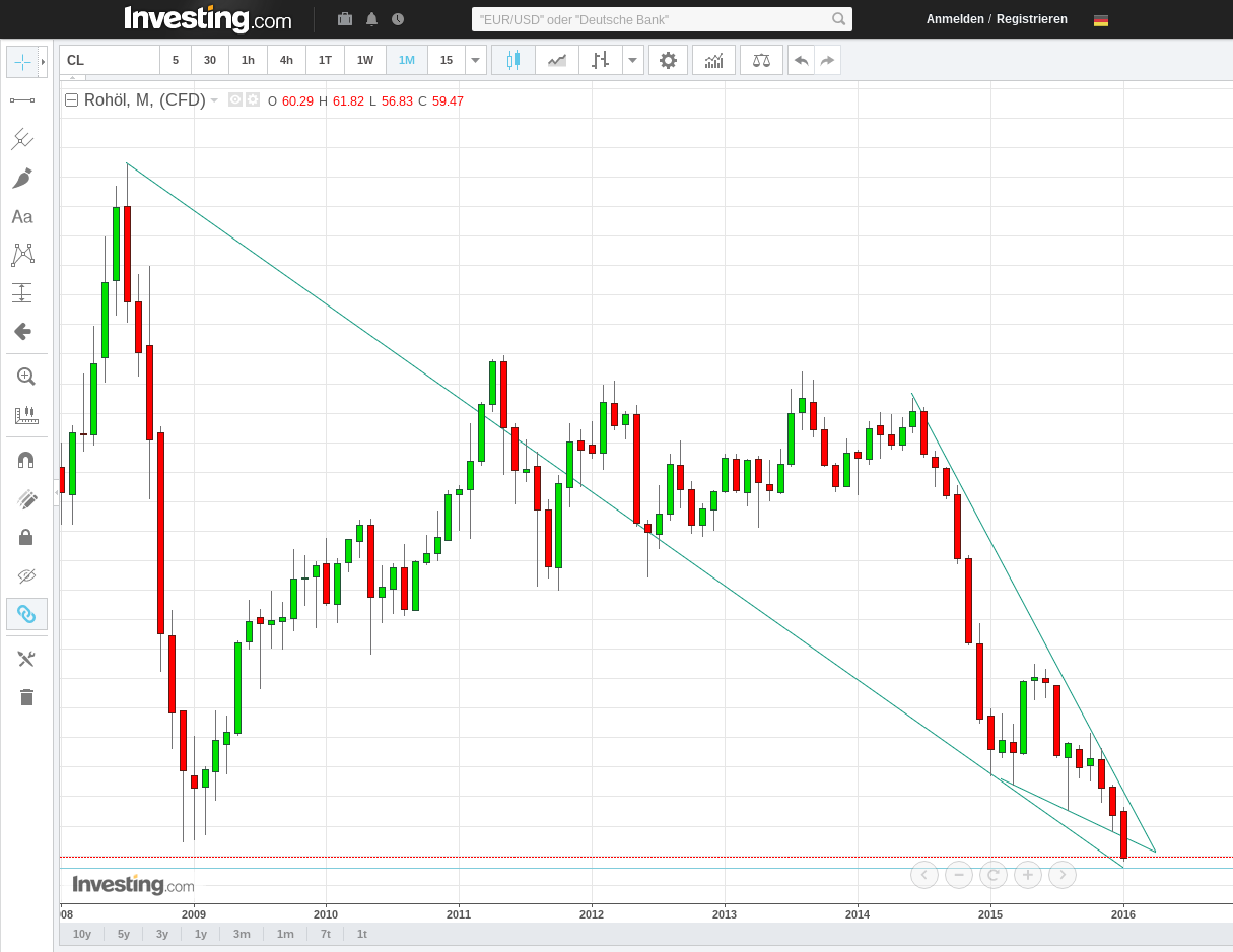 fireshot_capture_67_-_roh__l_chart_-_investing.png