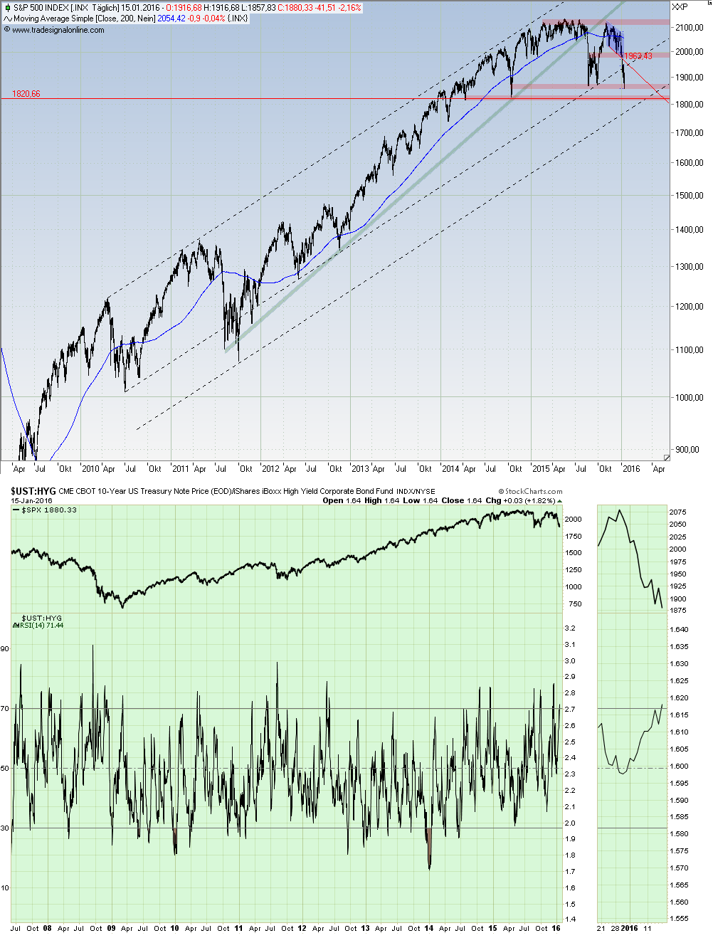 chartfromufs.png