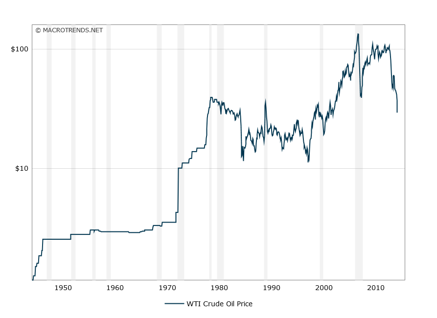 crude-oil-price-history-chart-2016-01-17-....png