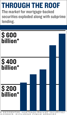 through_roof_chart.gif