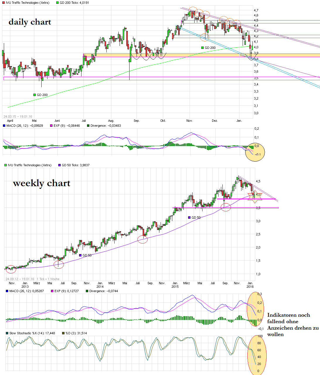 chart_free__ivutraffictechnologies--m.png