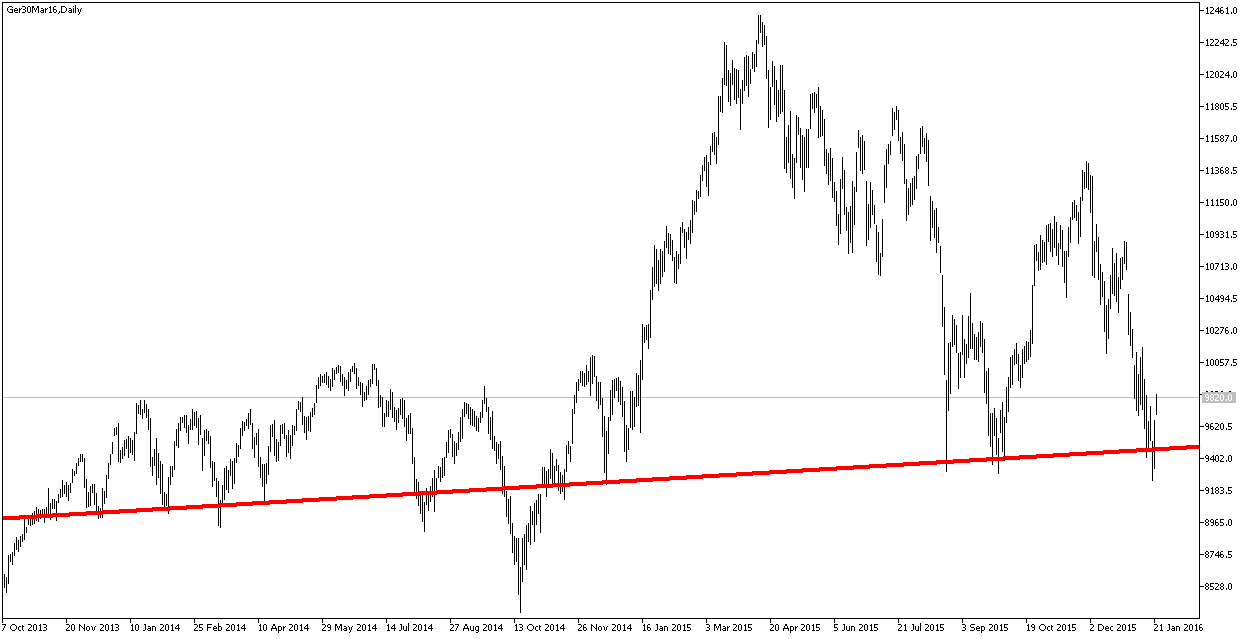 ger30mar16daily.png