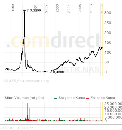 Beispiel_Microstrategy.png