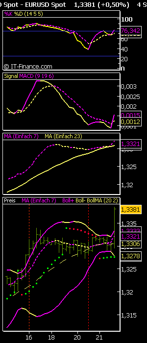 EURUSD_Spot.png