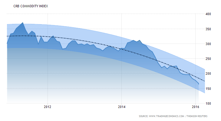 commodity-crb-forecast.png